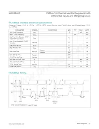 MAX34462EXQ+T Datasheet Page 11