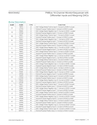 MAX34462EXQ+T Datasheet Page 15