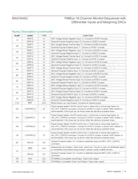 MAX34462EXQ+T Datasheet Page 16