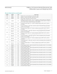 MAX34462EXQ+T Datasheet Page 17