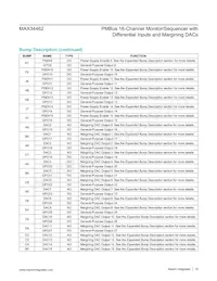 MAX34462EXQ+T Datasheet Page 18