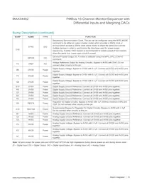 MAX34462EXQ+T Datasheet Pagina 19