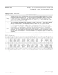 MAX34462EXQ+T Datasheet Page 20