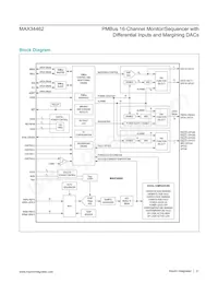 MAX34462EXQ+T Datasheet Page 21