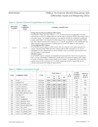 MAX34462EXQ+T Datasheet Pagina 23