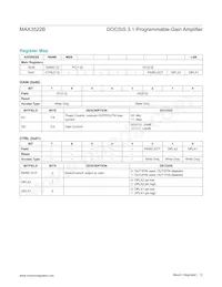 MAX3522BCTN+ Datasheet Page 12