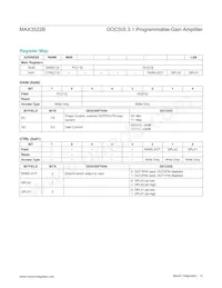 MAX3522BCTN+ Datasheet Pagina 12