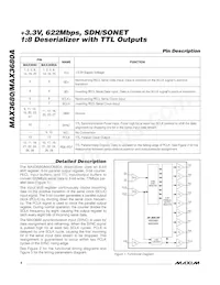 MAX3680EAI+TG05 Datasheet Page 4