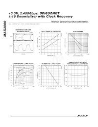 MAX3880ECB+TD Datasheet Pagina 4