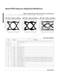 MAX4950CTO+T Datasheet Page 6