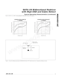 MAX4951AECTP+T Datasheet Page 5