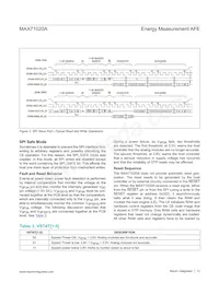 MAX71020AETI+T Datasheet Page 12