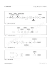 MAX71020AETI+T Datasheet Page 15