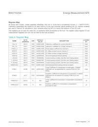 MAX71020AETI+T Datasheet Page 16