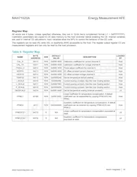 MAX71020AETI+T Datenblatt Seite 16