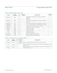 MAX71020AETI+T Datasheet Page 19