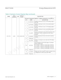 MAX71020AETI+T Datasheet Page 21