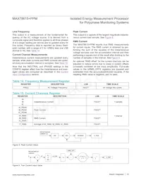 MAX78615+PPM/C01T Datasheet Page 16