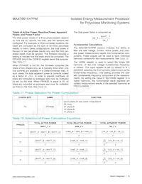 MAX78615+PPM/C01T Datasheet Page 19