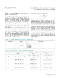 MAX78615+PPM/C01T Datenblatt Seite 19