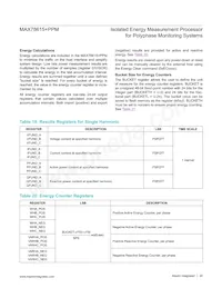 MAX78615+PPM/C01T Datasheet Page 20