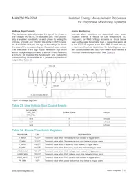 MAX78615+PPM/C01T Datasheet Page 23