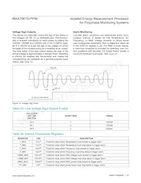 MAX78615+PPM/C01T Datenblatt Seite 23