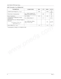MAX78630+PPM/D00T Datasheet Page 6