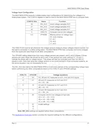 MAX78630+PPM/D00T Datasheet Page 21
