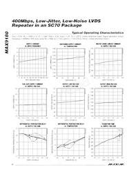 MAX9180EXT+T Datasheet Page 4