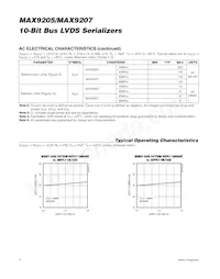 MAX9205EAI/V+T Datasheet Page 4