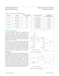 MAX9210EUM+T Datasheet Page 7