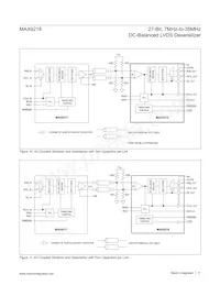MAX9218ECM/V+TGB Datasheet Page 11