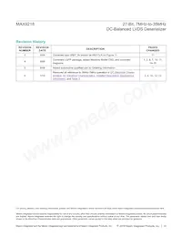 MAX9218ECM/V+TGB Datasheet Page 15