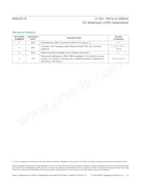 MAX9218ECM/V+TGB Datenblatt Seite 15