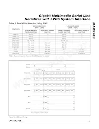 MAX9249GCM/V+GG5 Datasheet Pagina 17