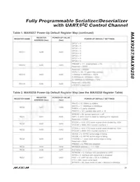 MAX9257GTL/V+T Datasheet Page 21