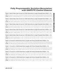 MAX9257GTL/V+T Datasheet Page 23