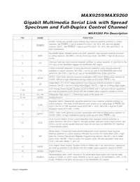 MAX9259C/D+ Datasheet Page 15