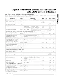 MAX9268GCM/V+TG2C Datasheet Pagina 3