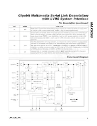MAX9268GCM/V+TG2C Datasheet Pagina 9