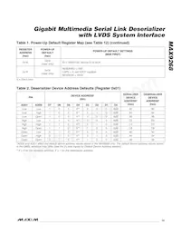 MAX9268GCM/V+TG2C Datasheet Page 15