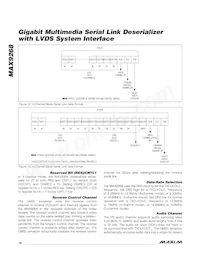 MAX9268GCM/V+TG2C Datasheet Pagina 18