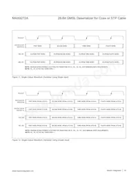 MAX9272AGTM/V+T Datasheet Page 19