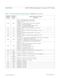 MAX9272AGTM/V+T Datasheet Page 22