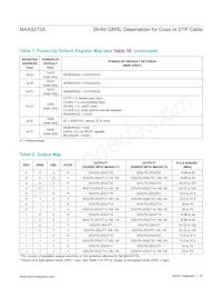 MAX9272AGTM/V+T Datasheet Page 23