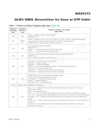 MAX9272GTM/V+ Datasheet Page 21