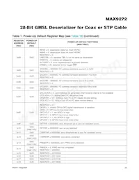 MAX9272GTM/V+ Datasheet Page 22