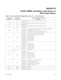 MAX9273C/D+ Datasheet Page 20