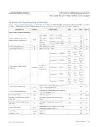 MAX9278GTM/VY+ Datasheet Page 14